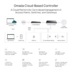 Omada LIC-OCC-1YR - Licenza Omada Central Standard Network 1 anno, 1 dispositivo - immagine 4