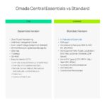 Omada LIC-OCC-3YR - Licenza Omada Central Standard Network 3 anni, 1 dispositivo - immagine 5