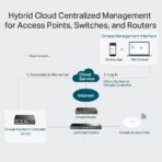 Omada OC200 - Hardware Controller - immagine 4